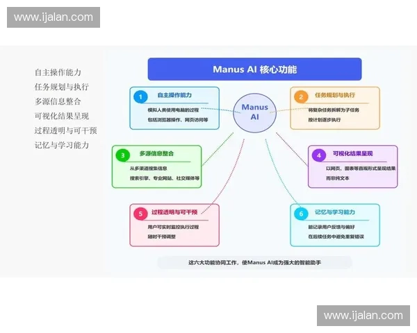 基于体育增长模型的运动能力提升机制与发展策略研究